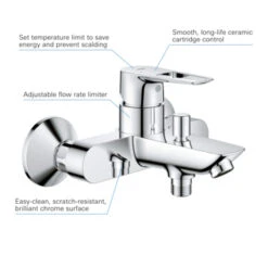 Grohe Badmengkraan Start Loop -Badkamer Winkel 123 161