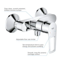 Grohe Douchemengkraan Start Loop -Badkamer Winkel 123 248