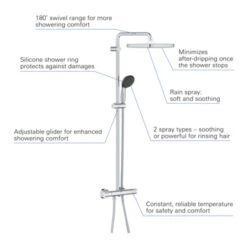 Grohe Douchesysteem Vitalio Start 250 Vierkant Met Thermostaatkraan QuickFix Chroom -Badkamer Winkel 123 4374